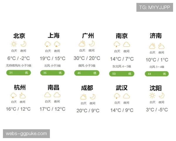 天气预报：雷恩对阵朗斯之战比赛日可能伴有小雨
